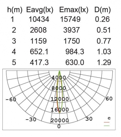 Прожектор уличный  W6101S S фото 3